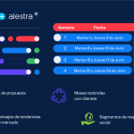 SUMA 2021: La iniciativa de Alestra y Cisco para impulsar la transformación digital en México